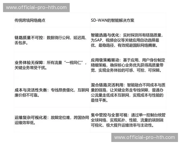 当前阶段SRT协议深度集成到多端 解决了公网传输环境下的丢包顽疾