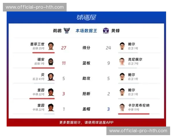 黄蜂102-95逆转鹈鹕取七连胜，鲍尔24分8篮板率队翻盘